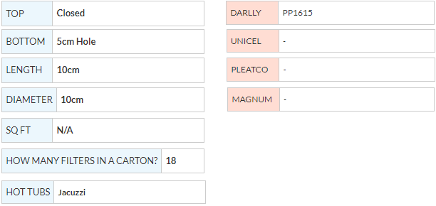 Jacuzzi 'Top Hat' Disposable Filter (2012+)