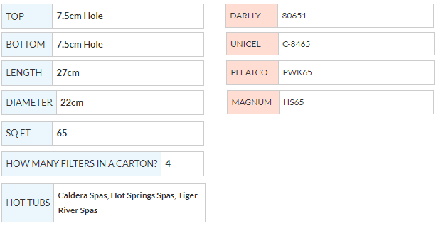SC713 - Filter Hot Spring