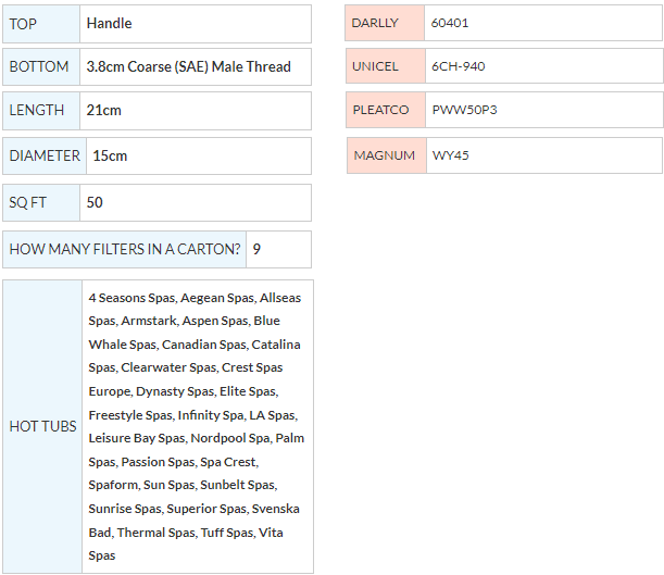 SC714 - 50ft² Filter