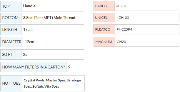 SC715 - Saragota filter