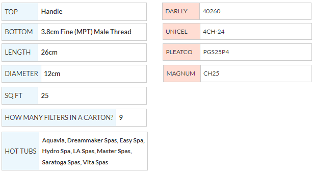 SC717 - Maui- Maldive-Seychelle 25ft filter
