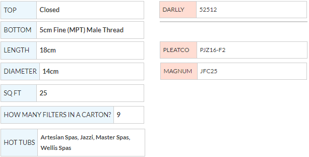 SC753 - Fusion Monaco Filters 