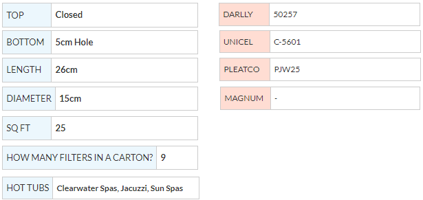 SC768 - Lodge Filter 